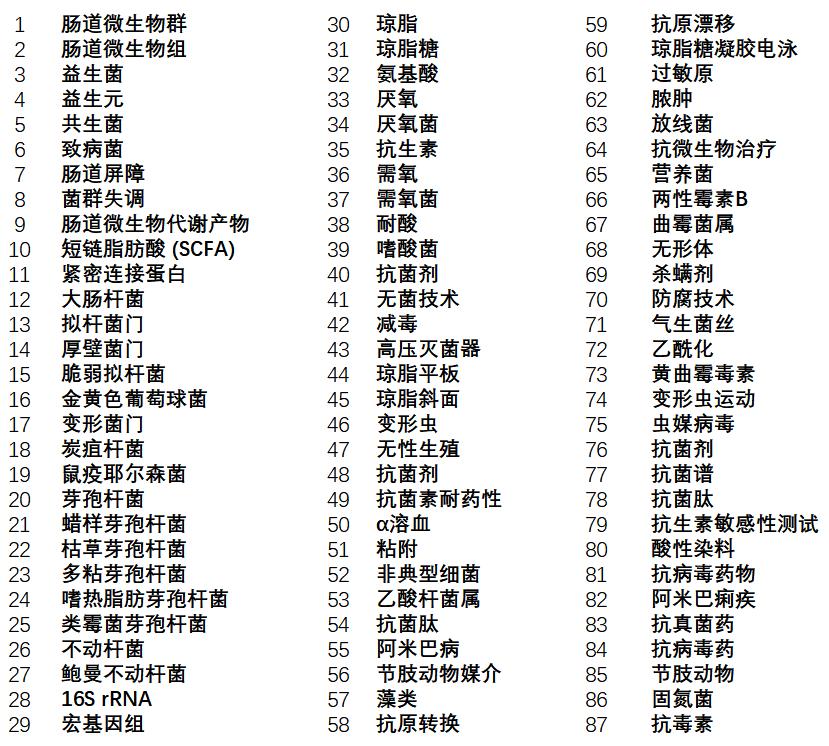 微生物學(xué)術(shù)語(yǔ)和定義.jpeg 微生物學(xué)術(shù)語(yǔ)和定義.jpeg