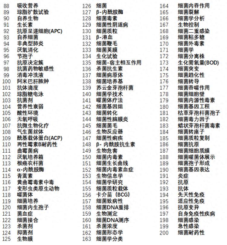 微生物學(xué)術(shù)語(yǔ)和定義2.jpeg 微生物學(xué)術(shù)語(yǔ)和定義2.jpeg
